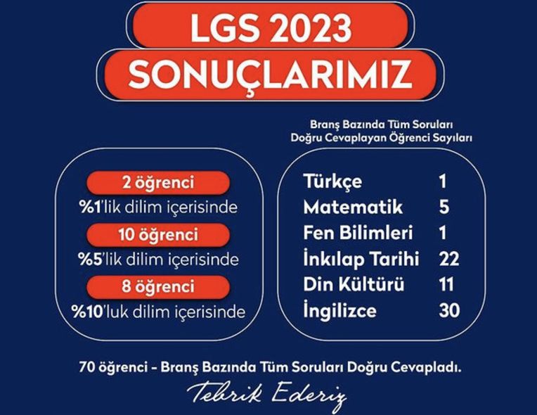 LGS BAARILARIMIZ